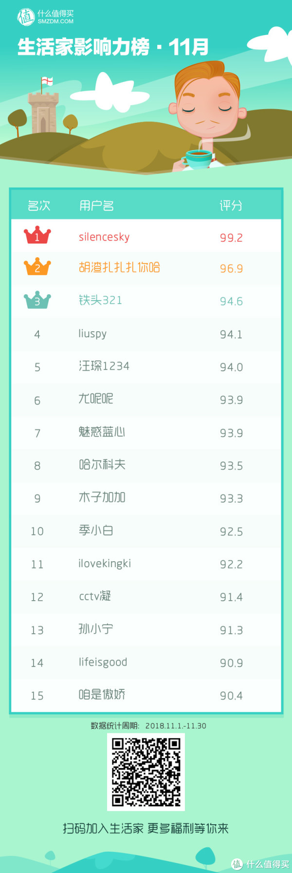 11月榜 名单公布