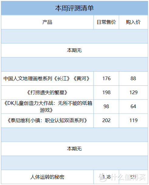 毛爸聊玩具：129元，你家冰箱就能拥有太阳系