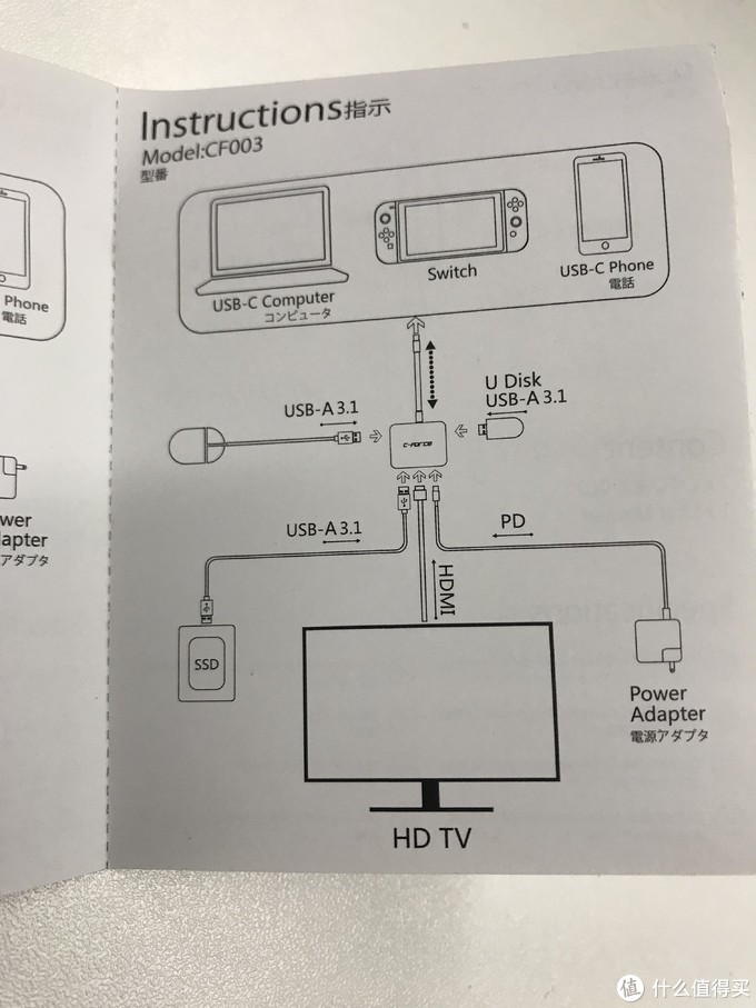 链接方式