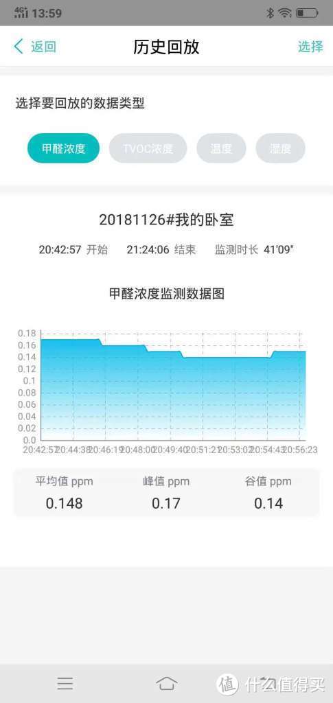 思乐智甲醛空气质量检测棒MEF200DT测评