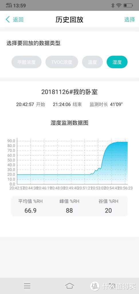 思乐智甲醛空气质量检测棒MEF200DT测评