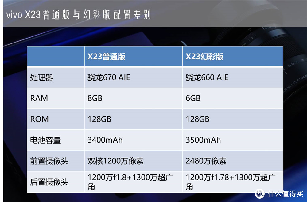 vivo X23幻彩版图赏及与普通版的区别详解