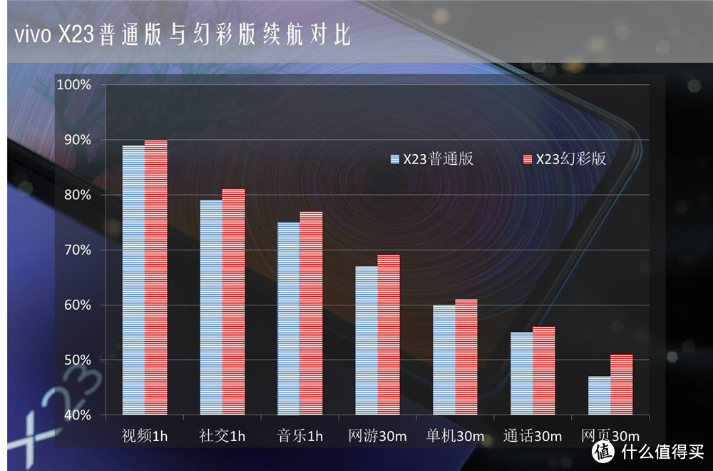 vivo X23幻彩版图赏及与普通版的区别详解