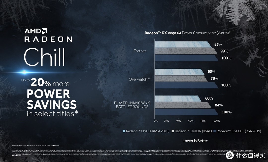 假肾上腺素？AMD Adrenalin 2019 RX570单卡/交火实测