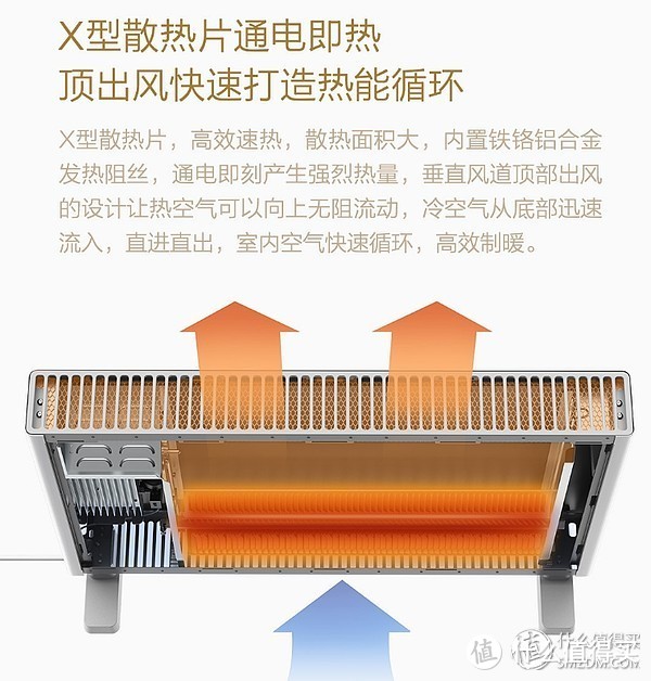 没有暖气？洗澡冻成狗？——IPX4级防水功能的智米加热器，彻底摆脱冬季洗澡难