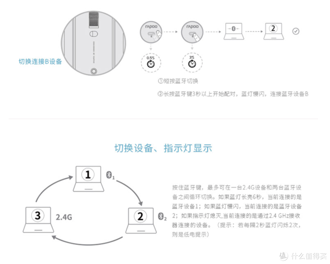 无线你的生活，雷柏M550 silent蓝牙多模式无线鼠标简单开箱分享