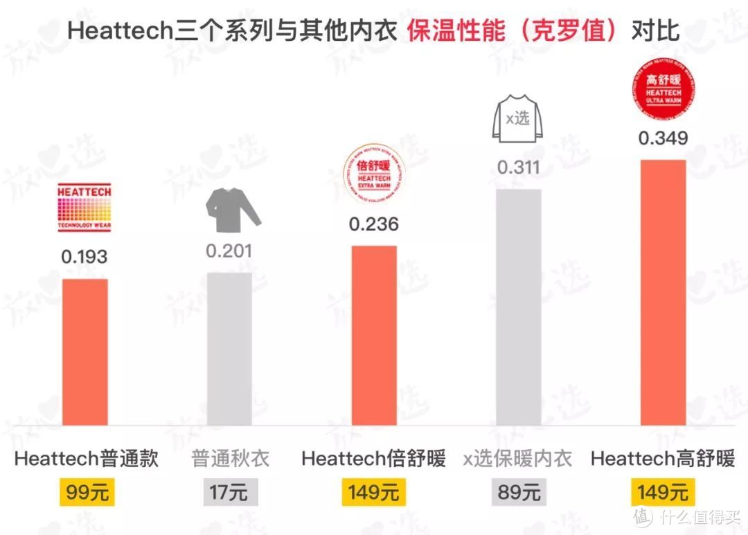 优衣库内衣比普通秋衣保暖？发热的真相是…