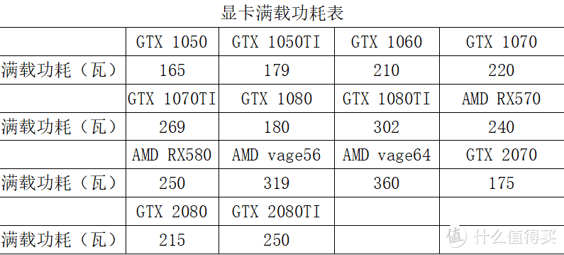 不会挑电源？我来教你吧