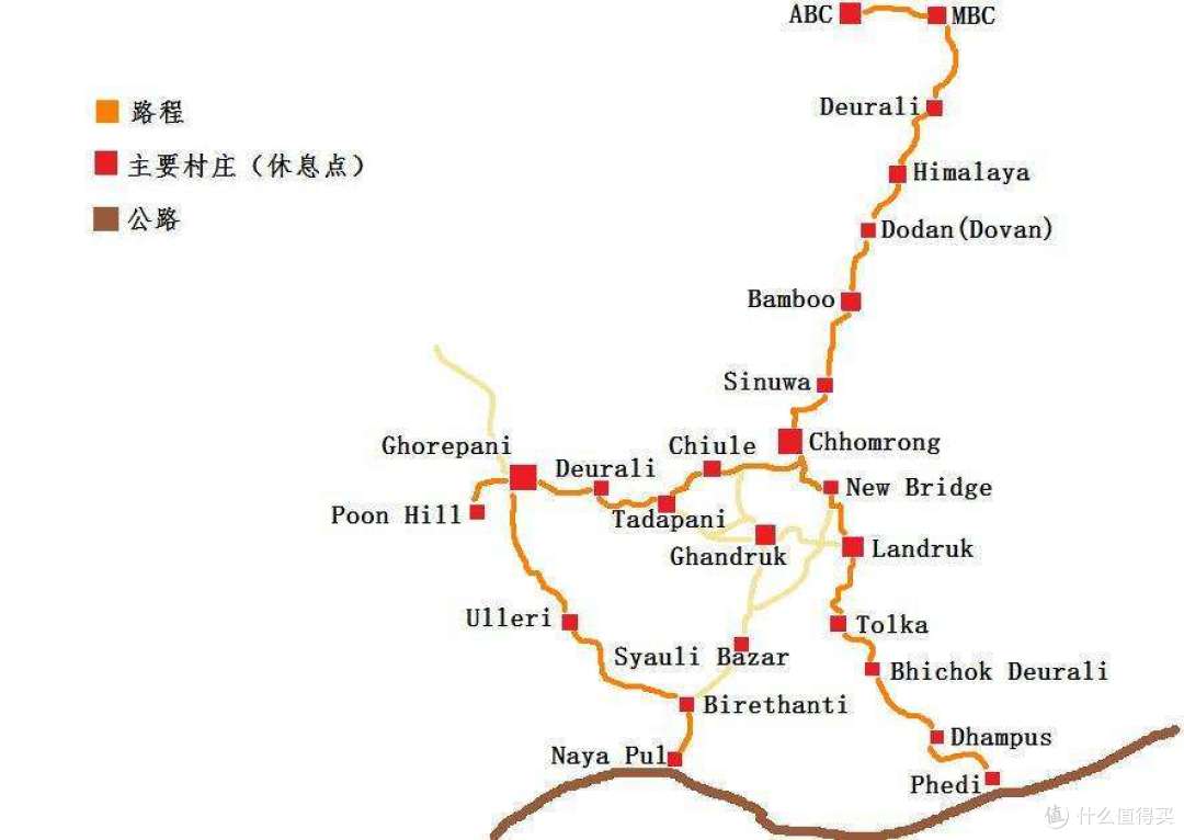 世界10大最美徒步路线之一!尼泊尔经典ABC大环线全面攻略