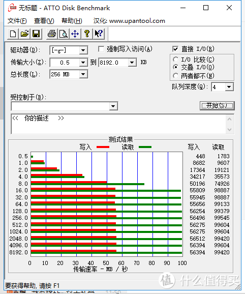 Kodak 柯达 64GB TF卡（microSD） U3 A1 V30 极速版 轻晒单