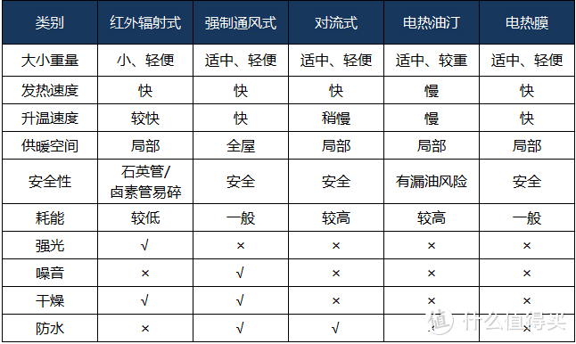 简单粗暴直接有没有