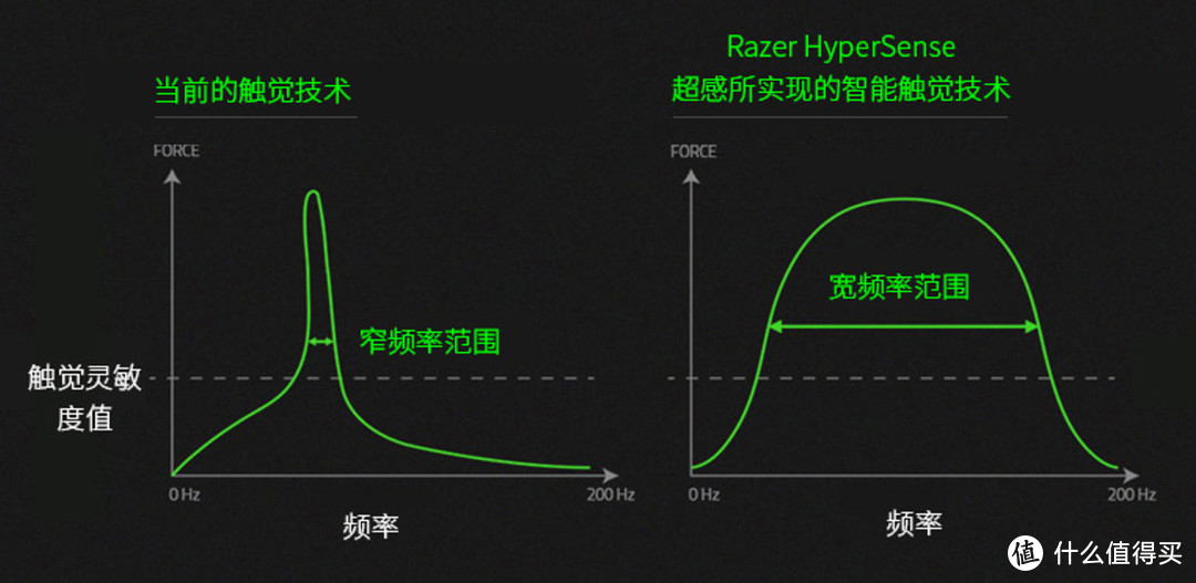 当声音有了触感  雷蛇RAZER影鲛终极版无线游戏耳机测评