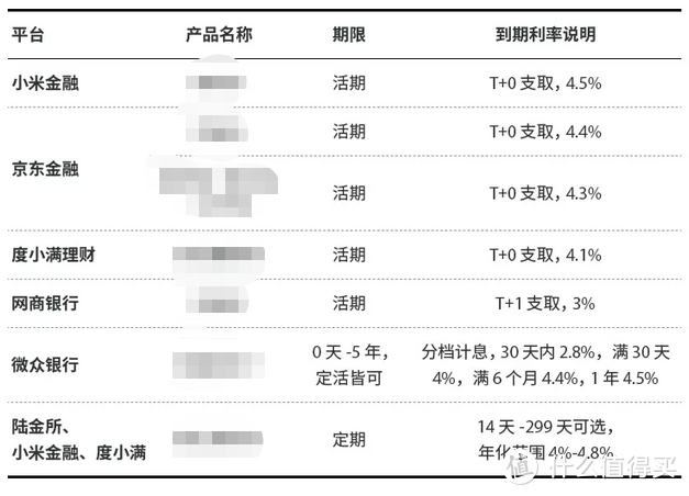 年底揽储大战开始，各家银行都给出了怎样的存款利率吸引储户？