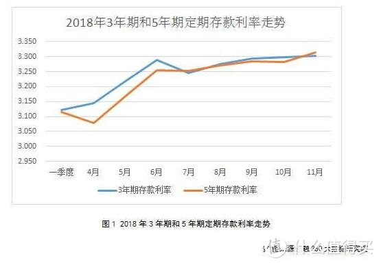 年底揽储大战开始，各家银行都给出了怎样的存款利率吸引储户？