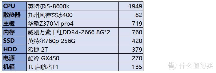 朴素的生产力工具——i5-8600k处理器 + Z370主板装机记录