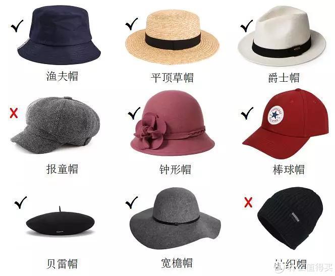 帽子可以修脸型 你戴还是不戴 帽子 什么值得买