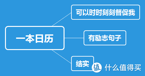 买了它就能增强时间紧迫感？2019倒计时版单向历开箱！