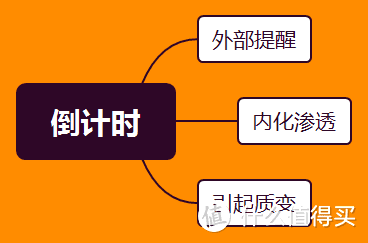 买了它就能增强时间紧迫感？2019倒计时版单向历开箱！