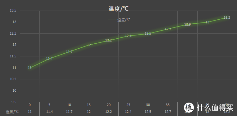 诚意不太足的性价比之选——小米智米暖风机