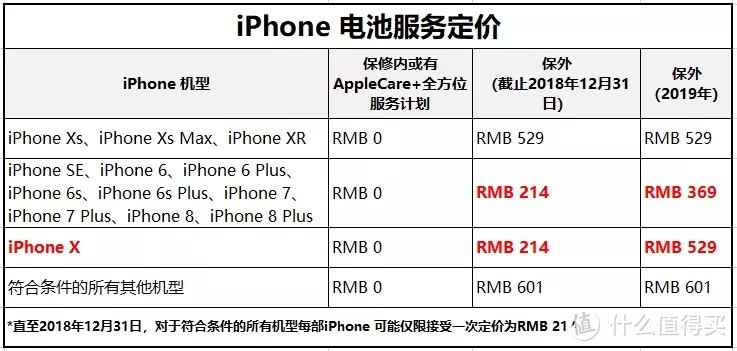 百年老树发新芽，七旬老妪生二娃 ——iPhone 7plus换电池记