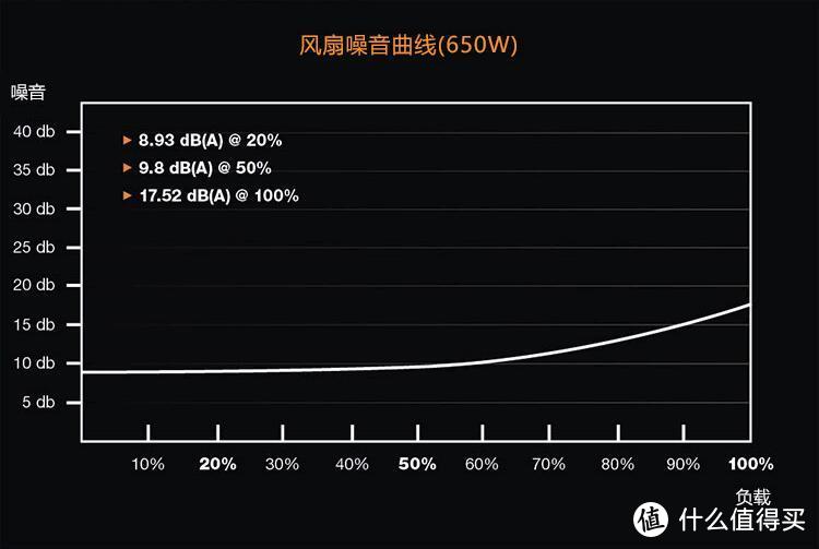 不玩RGB灯效，只为极致静音：德商必酷(be quiet!)机箱、电源、水冷静音三件套测评