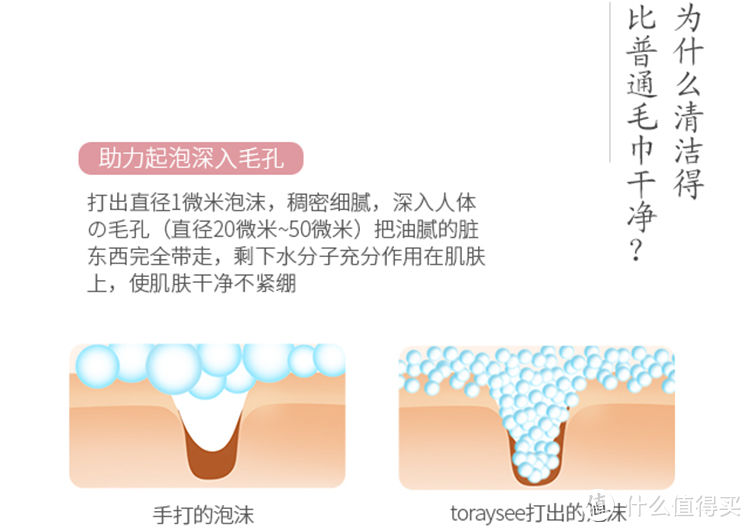 【轻众测】日本东丽净颜护肤套装