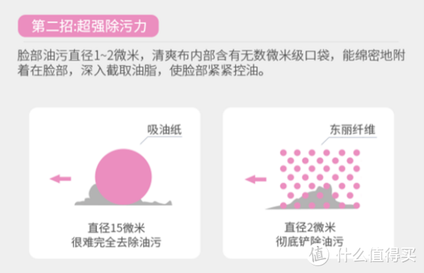 【轻众测】日本东丽净颜护肤套装