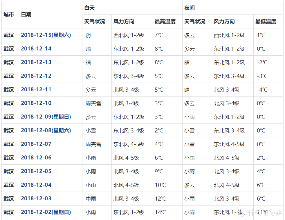 在冬天如何让夏天的风轻轻的吹过——网易智造PTC智能暖风机