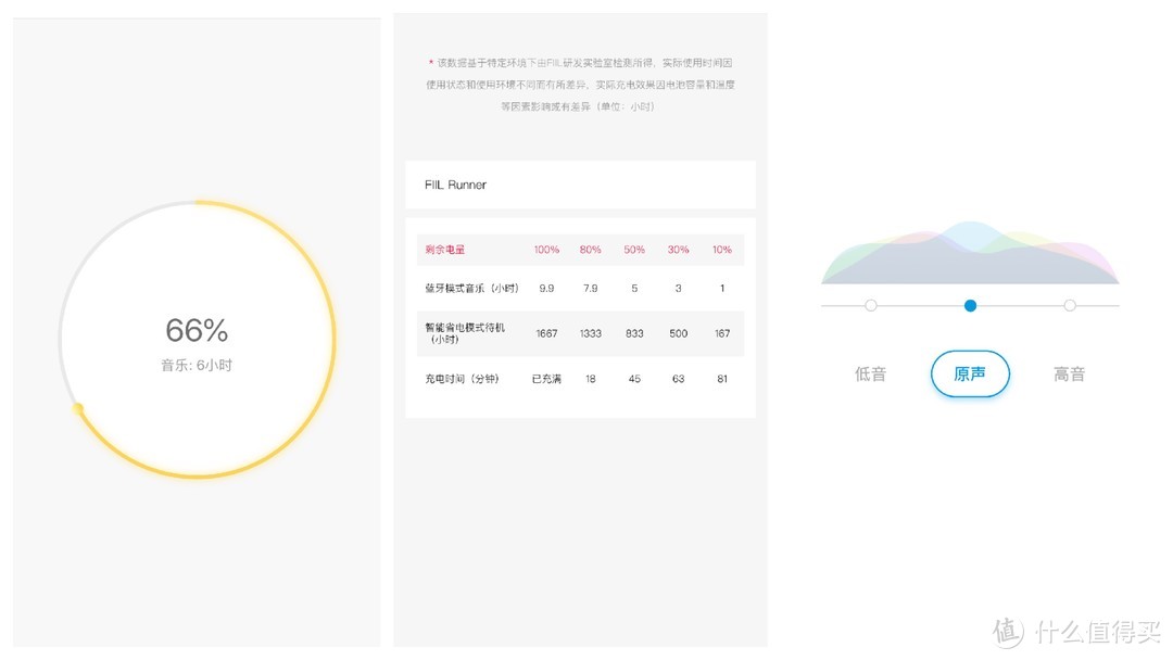 开合之间音乐流淌，我的第二个FIIL耳机——FIIl Runner简单评测（附App体验）