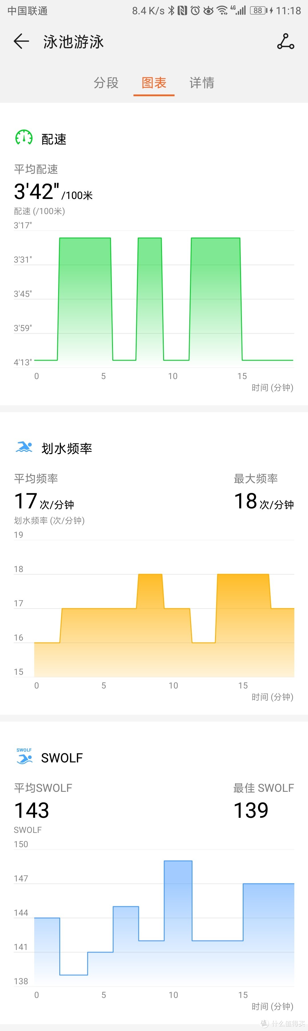 华为HUAWEI WATCH GT运动手表评测