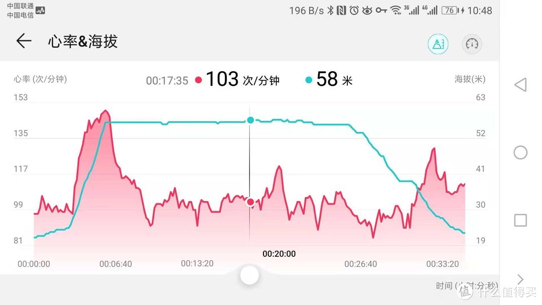 华为HUAWEI WATCH GT运动手表评测