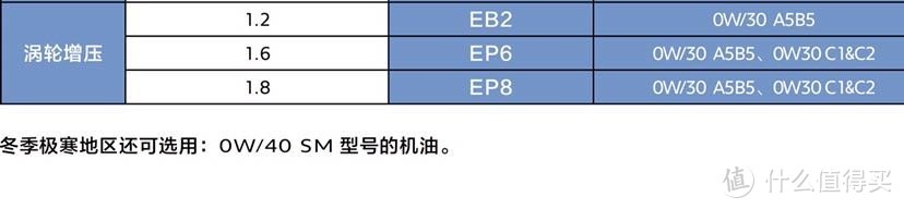 东风标致5008，1.6T三保简略记录