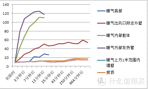 智米电暖气与电热汀对比，以及智米电暖气520分钟升温监控