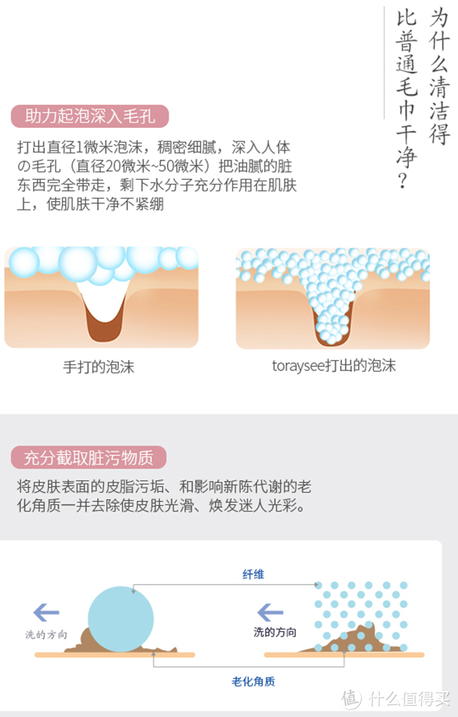 拒绝油腻，C叔要护肤，日本东丽净颜护肤套装轻众测