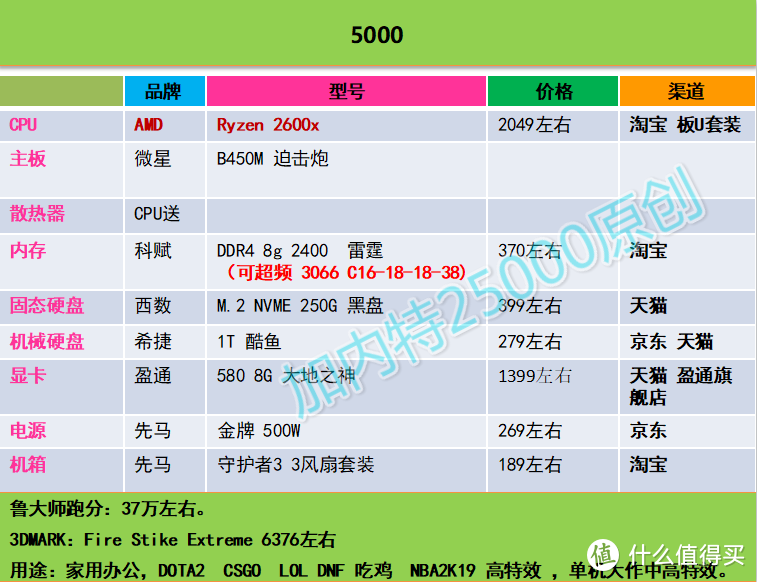 加内特25000 DIY攒机推荐----第一期（2018年12月16日）