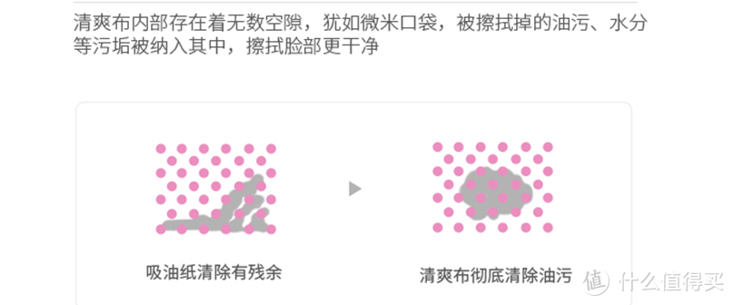 不一样的护肤套装—日本东丽净颜护肤套装试用