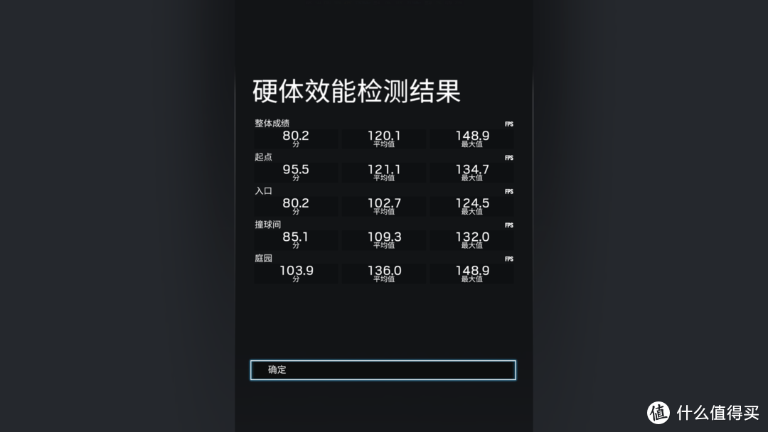 AMD再发年度驱动，1年能给显卡性能带来多大提升