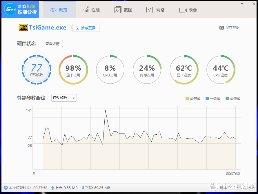 AMD再发年度驱动，1年能给显卡性能带来多大提升