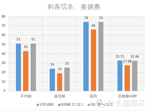 AMD再发年度驱动，1年能给显卡性能带来多大提升