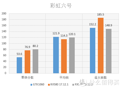 AMD再发年度驱动，1年能给显卡性能带来多大提升