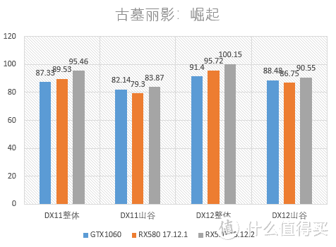 AMD再发年度驱动，1年能给显卡性能带来多大提升