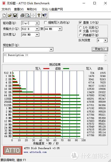 Shera爸的新品分享六：送你张数码绘画板，Canvas Go金士顿新款SD存储卡真香