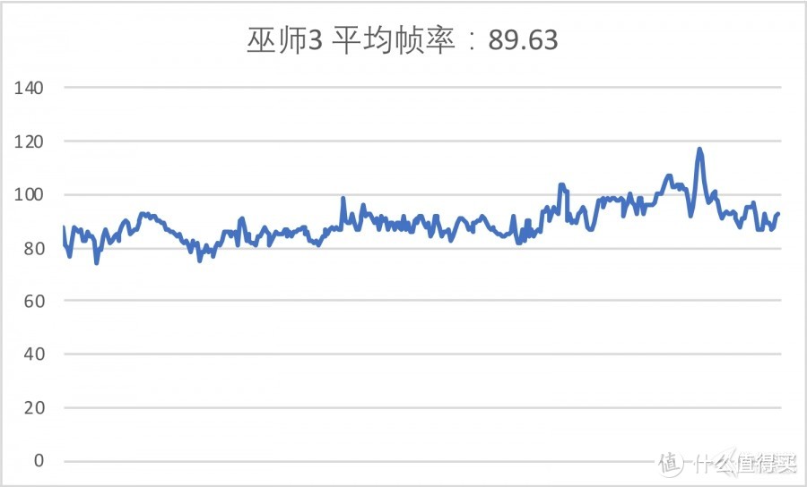 ROG冰刃3游戏笔记本评测：名副其实的寒冰之刃