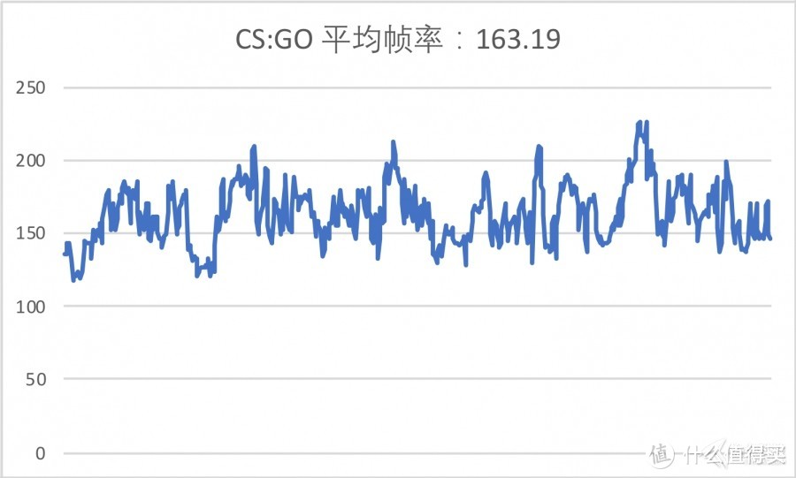 ROG冰刃3游戏笔记本评测：名副其实的寒冰之刃