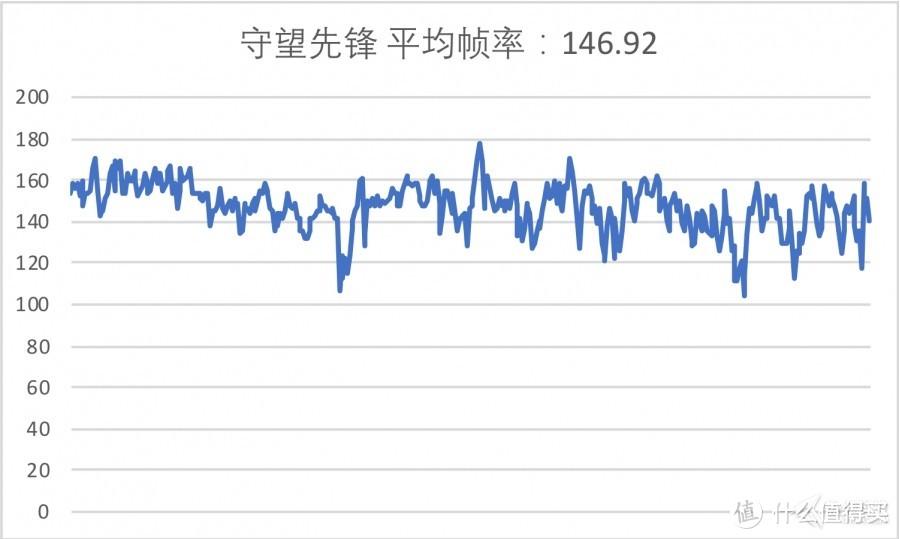 ROG冰刃3游戏笔记本评测：名副其实的寒冰之刃