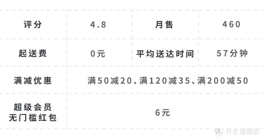 有人在陆家嘴，一顿外卖吃了1万6…