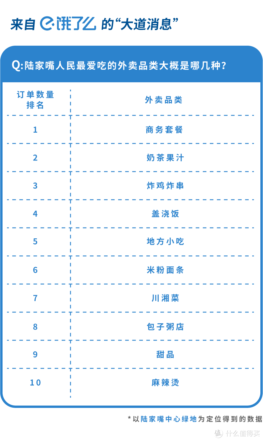 有人在陆家嘴，一顿外卖吃了1万6…