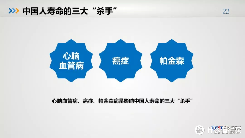 2018中国人健康大数据已出！高于癌症的头号“杀手”竟是它！