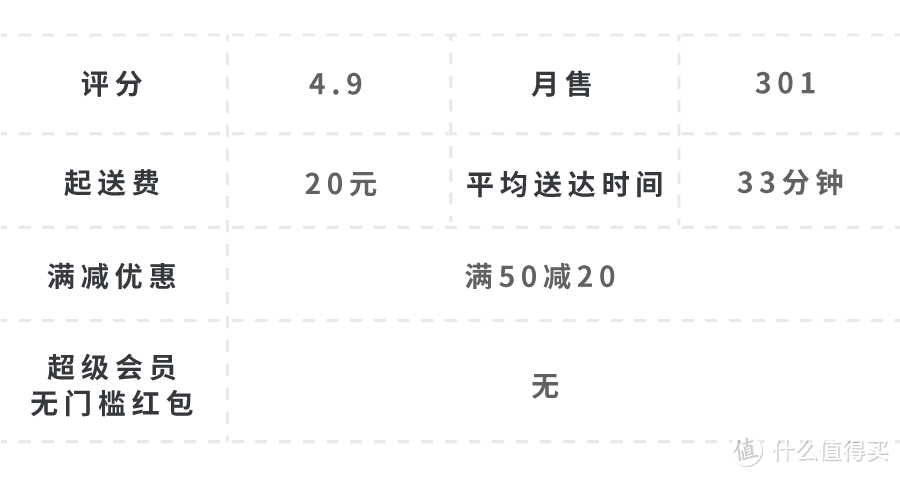 有人在陆家嘴，一顿外卖吃了1万6…