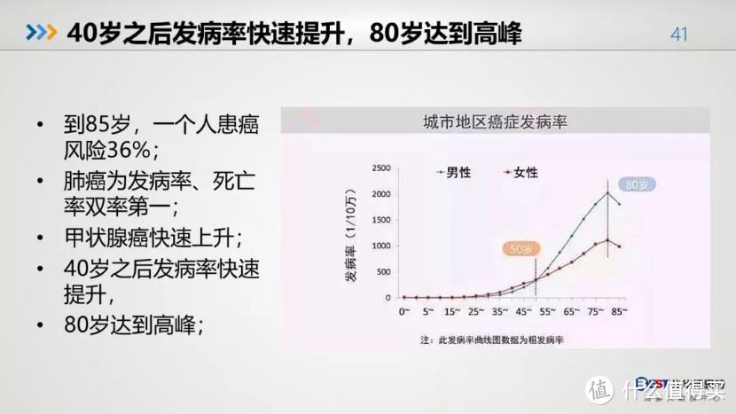 2018中国人健康大数据已出！高于癌症的头号“杀手”竟是它！